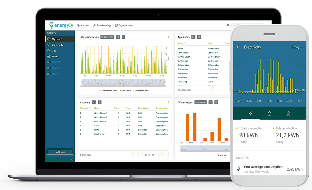 Temperature Monitoring Solution