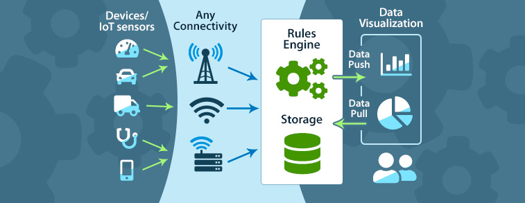 Temperature Monitoring